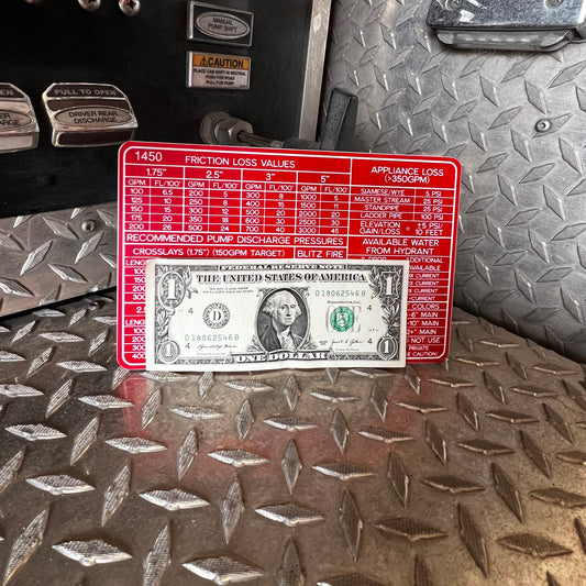 Omaha Fire Pump Chart