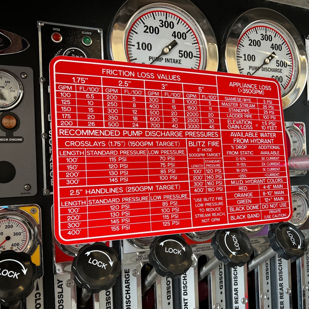 Omaha Fire Pump Chart image 0